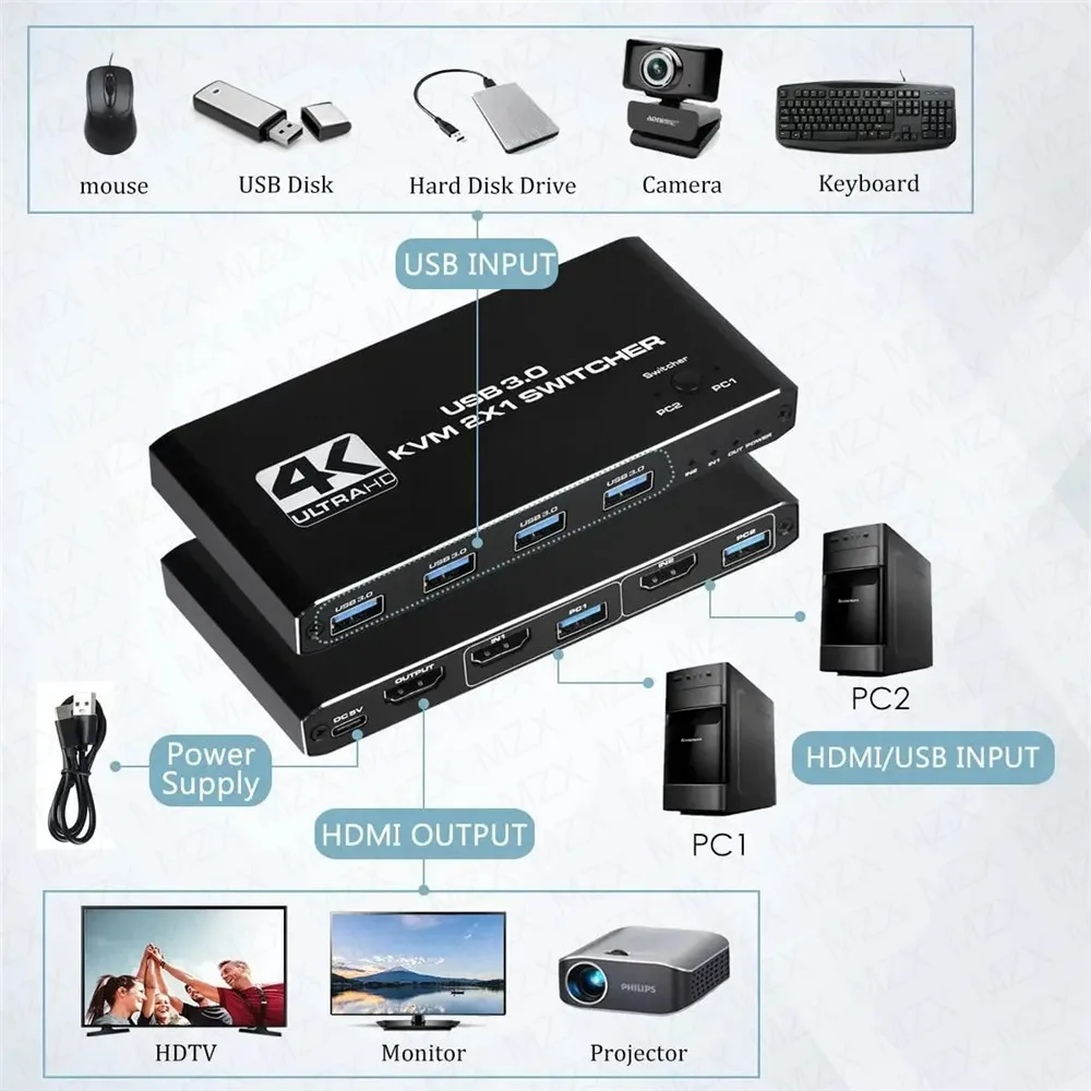 Conmutador KVM 4K 60Hz, Hub US - Tablet With All Accessories reseña y precio